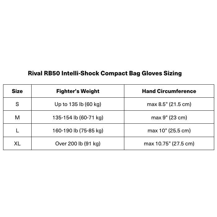 Rival Boxing RB50 Intelli-Shock Compact Bag Gloves - Image 6