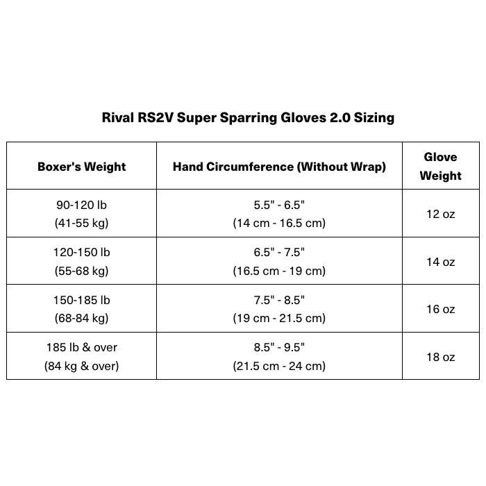 RIVAL Boxing RS2V 2.0 Super Pro Hook and Loop Sparring Gloves - Image 7